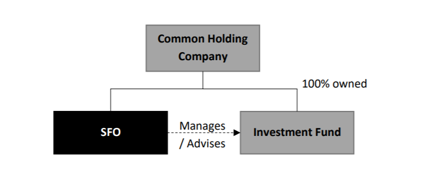 Singapore Single Family Office